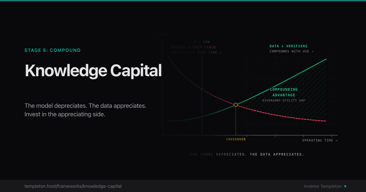 Knowledge Work as Capital - Frameworks