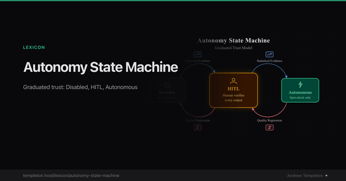 Autonomy State Machine - Definition - Lexicon