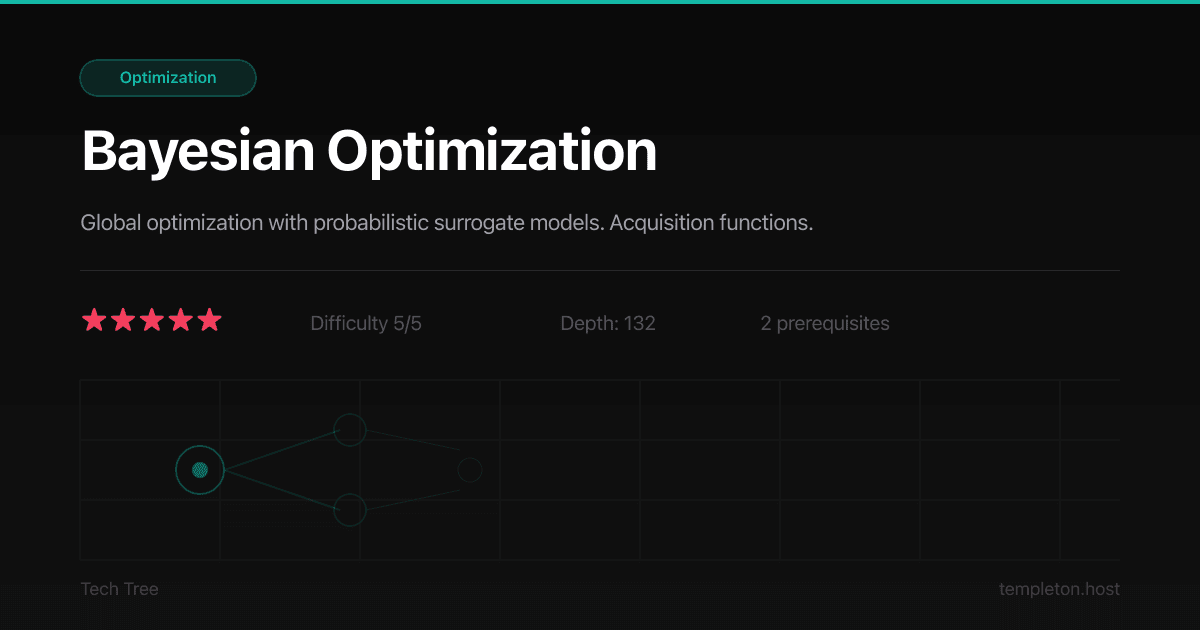 Bayesian Optimization | Tech Tree | Andrew Templeton | Andrew Templeton