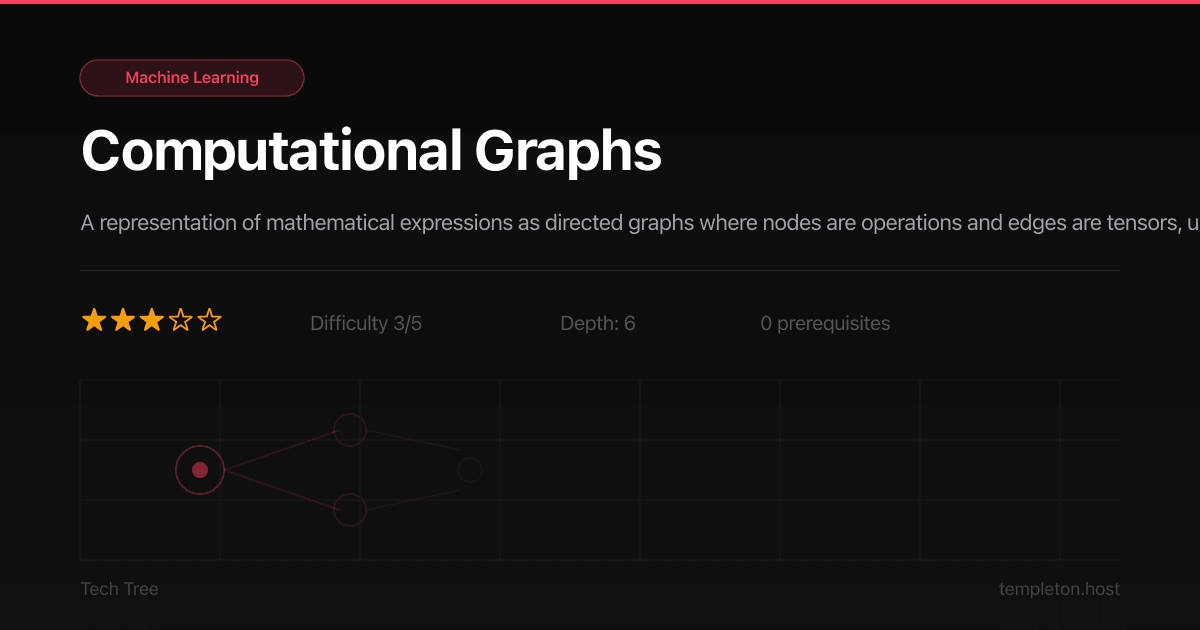 Computational Graphs | Tech Tree | Andrew Templeton | Andrew Templeton