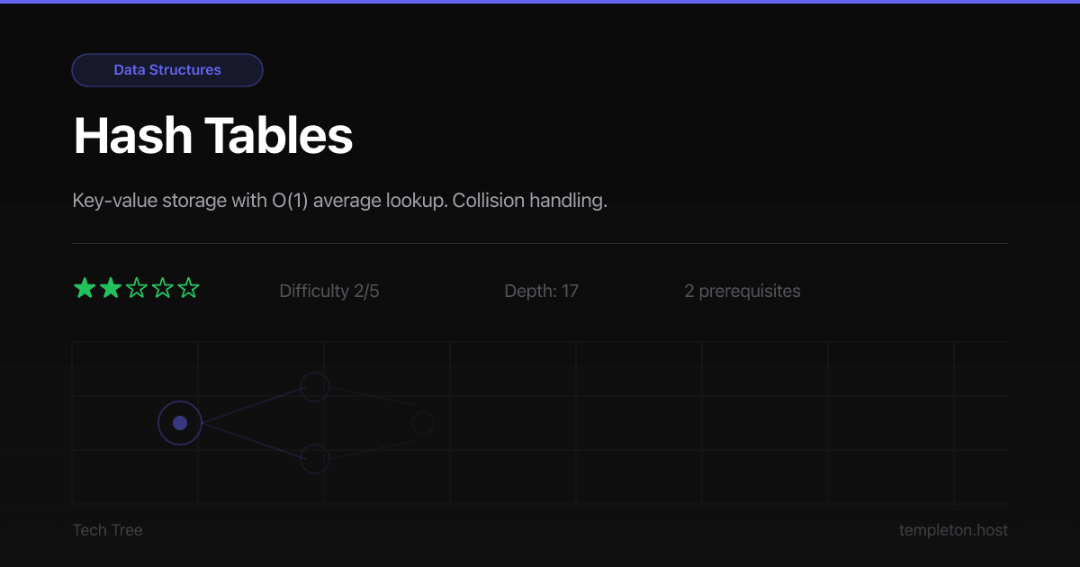 Nvlink Hash Table Hash Tables | Tech Tree | Andrew Templeton | Andrew Templeton